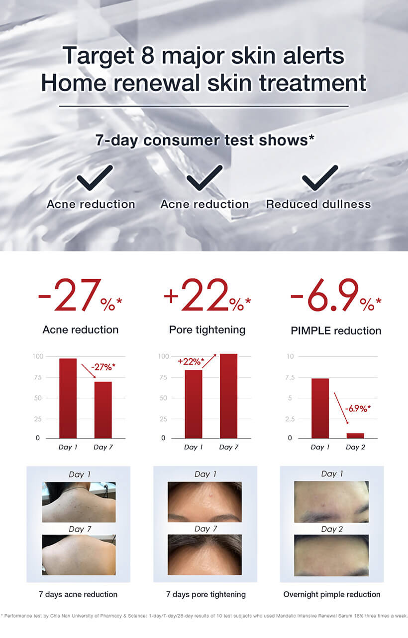 Target 8 major skin alerts Home renewal skin treatment. 7-day consumer test shows*